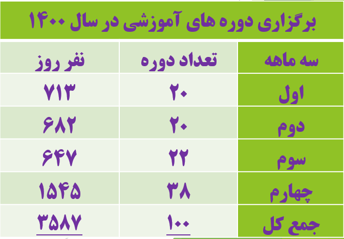 amozesh1400
